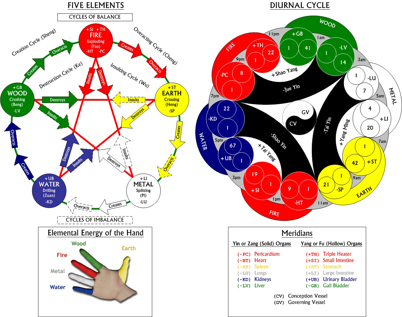 FiveElementsDiagram.jpg